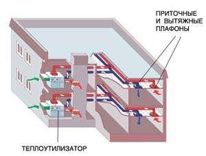 Приточно-вытяжная установка