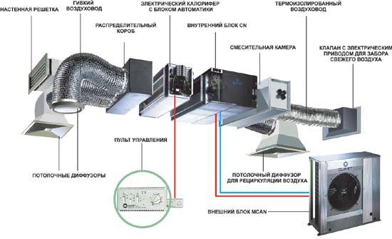 Классификация систем отопления Классификация систем отопления