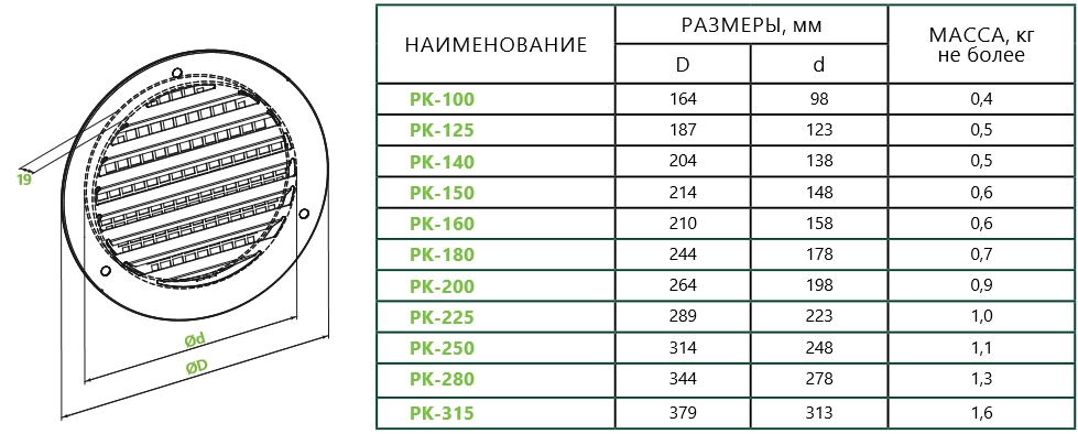 картинка размеров решетки рк