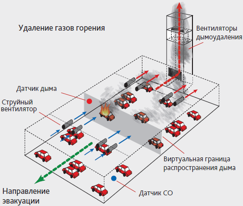 противодымная вентиляция