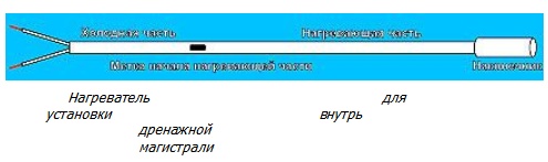 Нагреватели внутренней установки